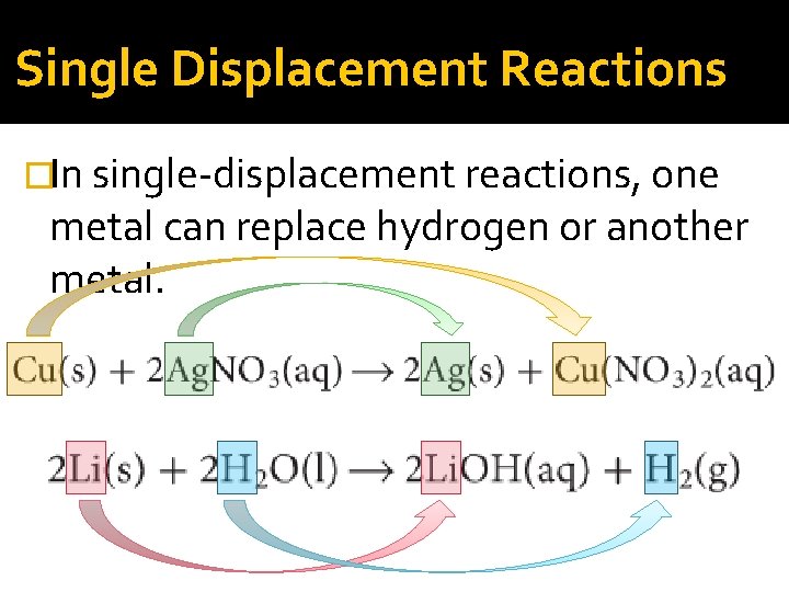 Single Displacement Reactions �In single-displacement reactions, one metal can replace hydrogen or another metal.