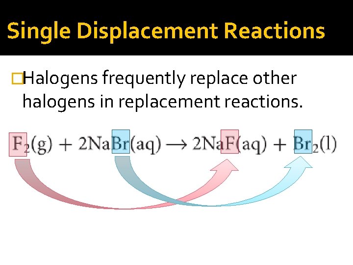 Single Displacement Reactions �Halogens frequently replace other halogens in replacement reactions. 