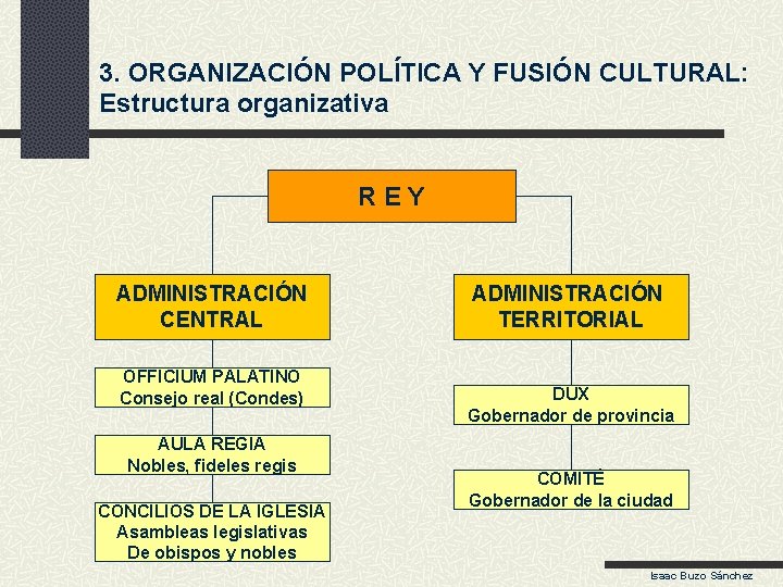 3. ORGANIZACIÓN POLÍTICA Y FUSIÓN CULTURAL: Estructura organizativa REY ADMINISTRACIÓN CENTRAL OFFICIUM PALATINO Consejo