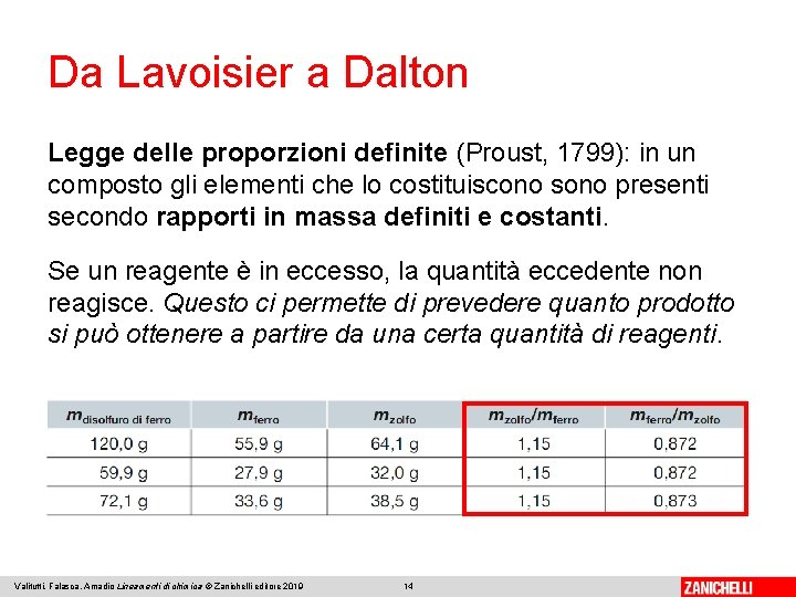 Da Lavoisier a Dalton Legge delle proporzioni definite (Proust, 1799): in un composto gli Da Lavoisier a Dalton Legge delle proporzioni definite (Proust, 1799): in un composto gli