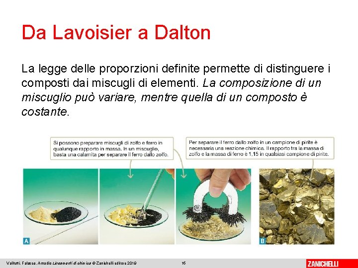 Da Lavoisier a Dalton La legge delle proporzioni definite permette di distinguere i composti Da Lavoisier a Dalton La legge delle proporzioni definite permette di distinguere i composti