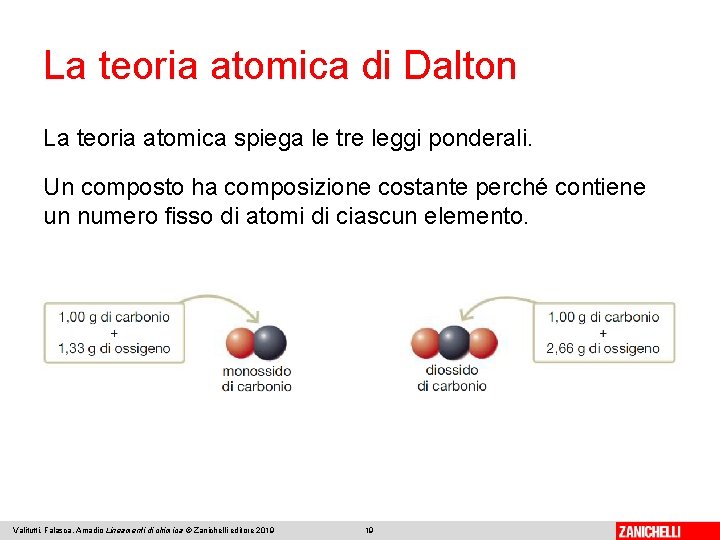 La teoria atomica di Dalton La teoria atomica spiega le tre leggi ponderali. Un La teoria atomica di Dalton La teoria atomica spiega le tre leggi ponderali. Un