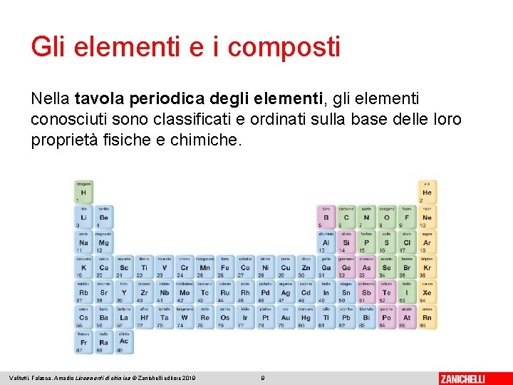 Gli elementi e i composti Nella tavola periodica degli elementi, gli elementi conosciuti sono Gli elementi e i composti Nella tavola periodica degli elementi, gli elementi conosciuti sono