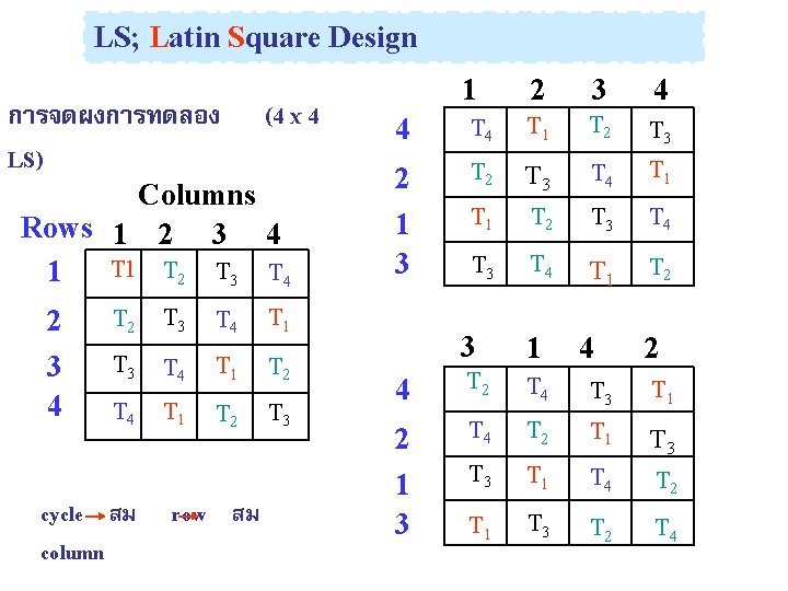 LS; Latin Square Design การจดผงการทดลอง LS) (4 x 4 Columns Rows 1 2 3