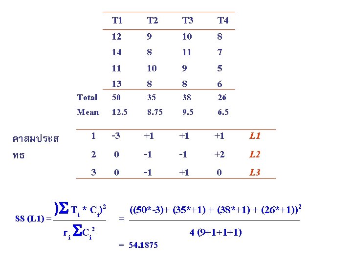 T 1 12 14 11 13 T 2 9 8 10 8 T 3