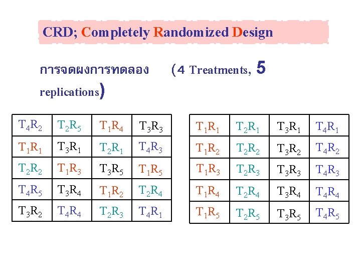 CRD; Completely Randomized Design การจดผงการทดลอง replications) (4 Treatments, 5 T 4 R 2 T