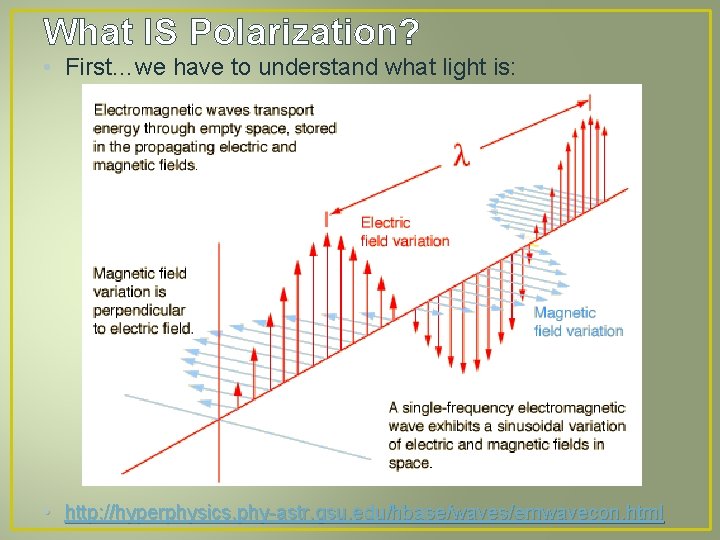 What IS Polarization? • First…we have to understand what light is: • http: //hyperphysics.