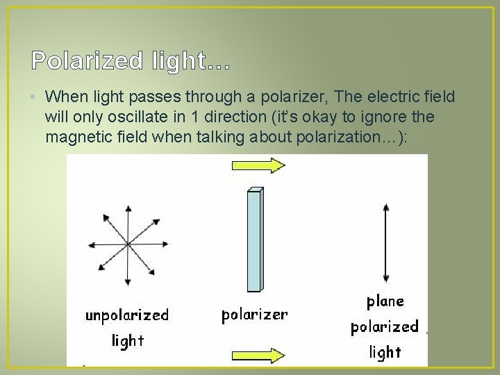 Polarized light… • When light passes through a polarizer, The electric field will only