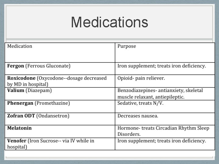 Medications 