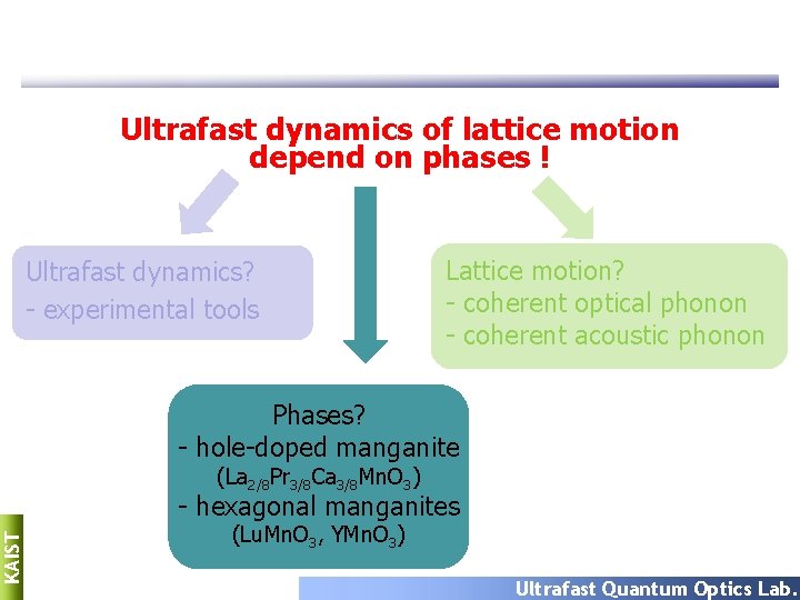 Ultrafast dynamics of lattice motion depend on phases ! Ultrafast dynamics? - experimental tools Ultrafast dynamics of lattice motion depend on phases ! Ultrafast dynamics? - experimental tools