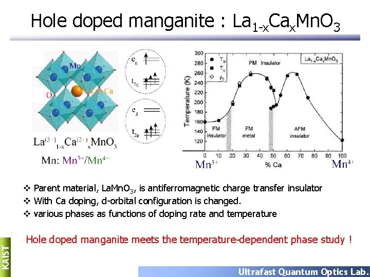 Hole doped manganite : La 1 -x. Cax. Mn. O 3 KAIST v Parent