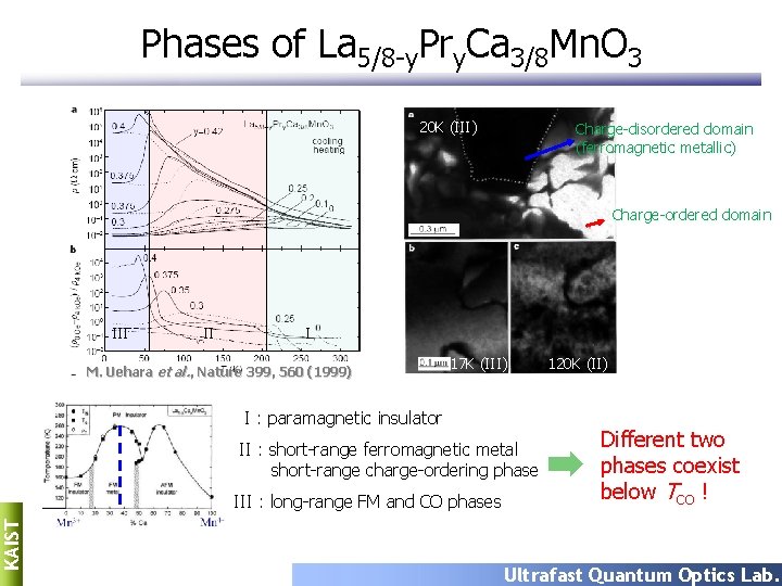 Phases of La 5/8 -y. Pry. Ca 3/8 Mn. O 3 20 K (III) Phases of La 5/8 -y. Pry. Ca 3/8 Mn. O 3 20 K (III)