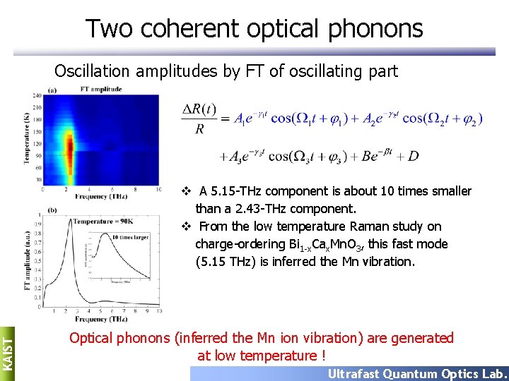 Two coherent optical phonons Oscillation amplitudes by FT of oscillating part KAIST v A