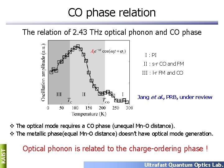 CO phase relation The relation of 2. 43 THz optical phonon and CO phase