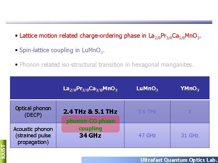 § Lattice motion related charge-ordering phase in La 2/8 Pr 3/8 Ca 3/8 Mn.