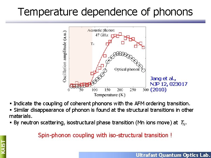 Temperature dependence of phonons Jang et al. , NJP 12, 023017 (2010) § Indicate