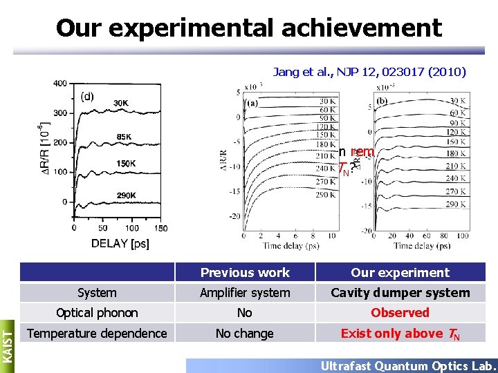 Our experimental achievement Jang et al. , NJP 12, 023017 (2010) KAIST Do we