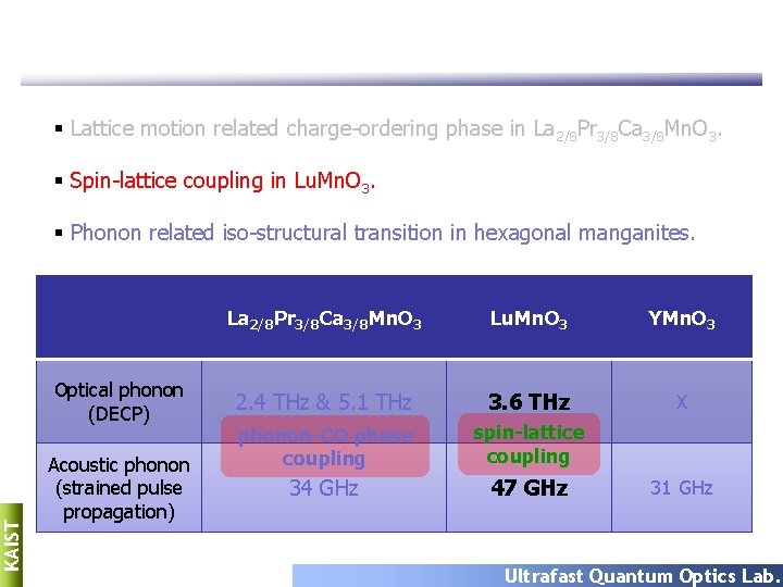 § Lattice motion related charge-ordering phase in La 2/8 Pr 3/8 Ca 3/8 Mn.