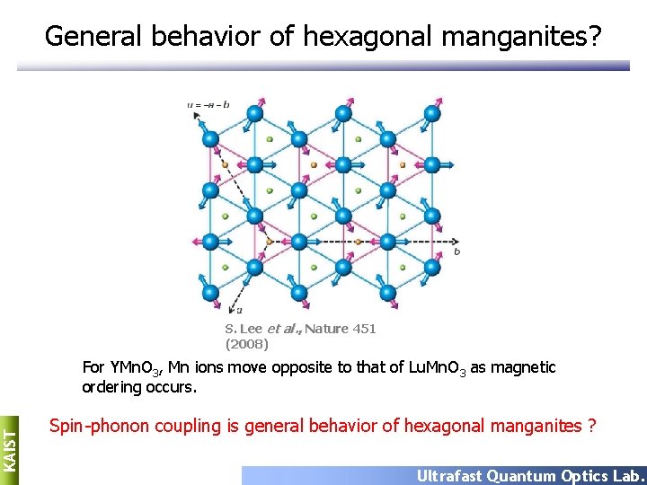 General behavior of hexagonal manganites? S. Lee et al. , Nature 451 (2008) KAIST General behavior of hexagonal manganites? S. Lee et al. , Nature 451 (2008) KAIST