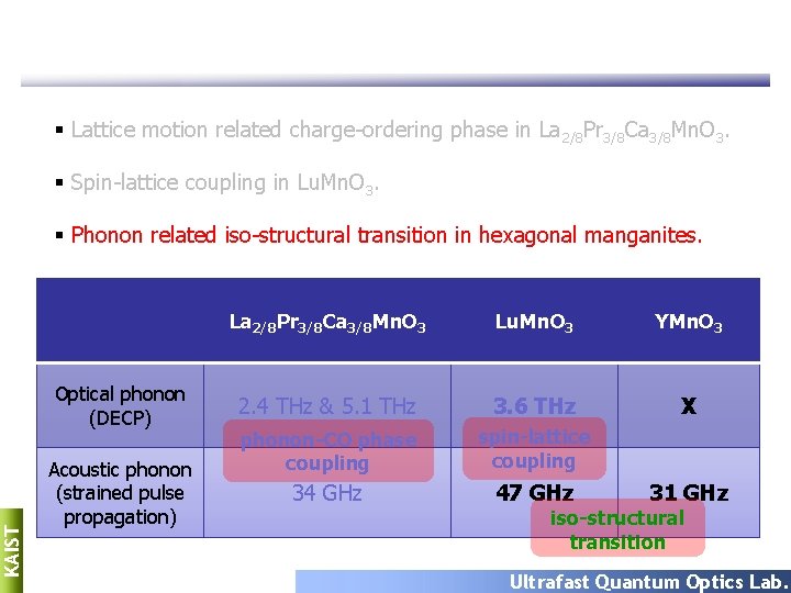 § Lattice motion related charge-ordering phase in La 2/8 Pr 3/8 Ca 3/8 Mn.