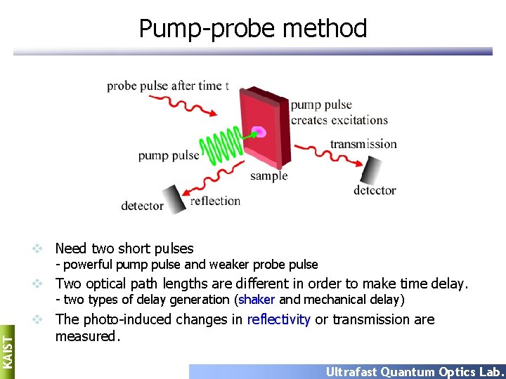 Pump-probe method v Need two short pulses - powerful pump pulse and weaker probe