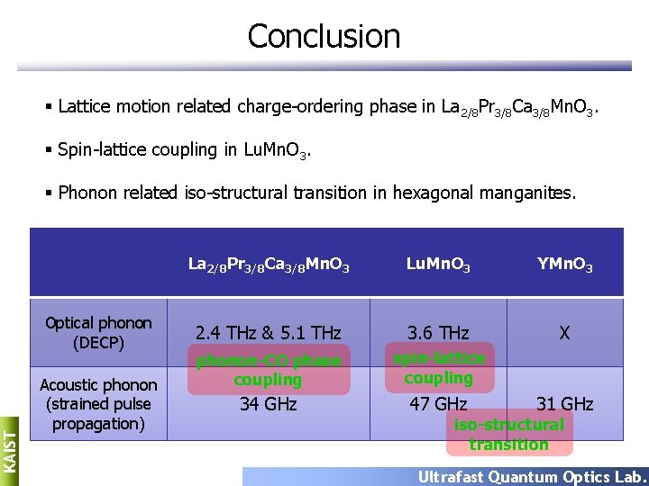 Conclusion § Lattice motion related charge-ordering phase in La 2/8 Pr 3/8 Ca 3/8