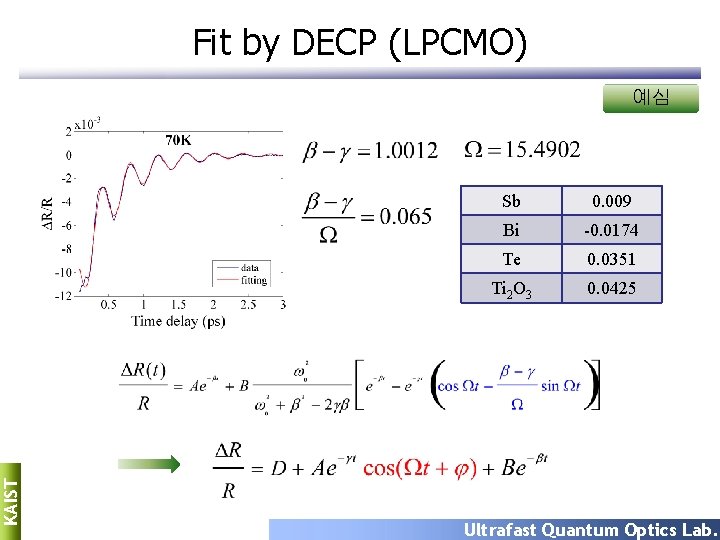 Fit by DECP (LPCMO) KAIST 예심 Sb 0. 009 Bi -0. 0174 Te 0.