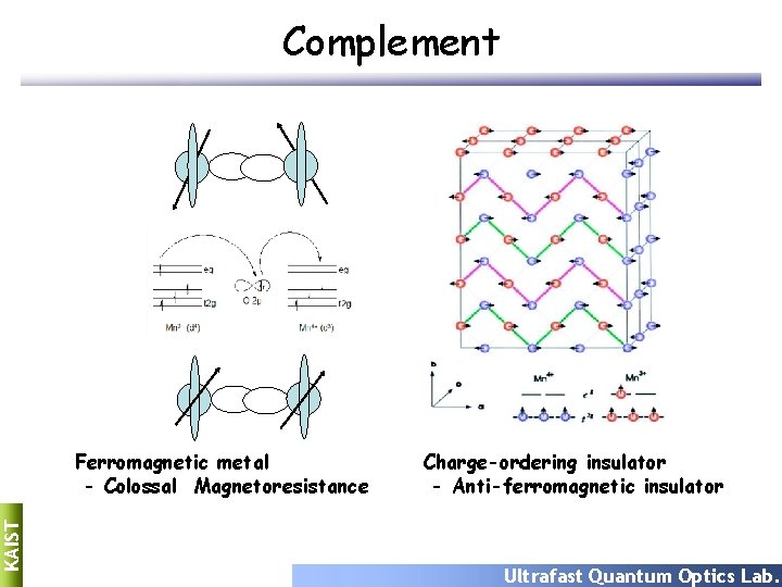 Complement KAIST Ferromagnetic metal - Colossal Magnetoresistance Charge-ordering insulator - Anti-ferromagnetic insulator Ultrafast Quantum Complement KAIST Ferromagnetic metal - Colossal Magnetoresistance Charge-ordering insulator - Anti-ferromagnetic insulator Ultrafast Quantum