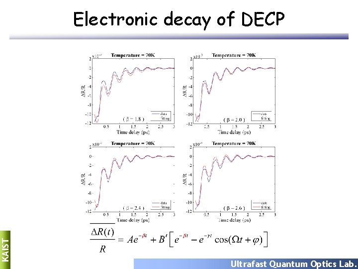 KAIST Electronic decay of DECP Ultrafast Quantum Optics Lab. 