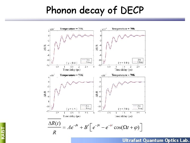 KAIST Phonon decay of DECP Ultrafast Quantum Optics Lab. 