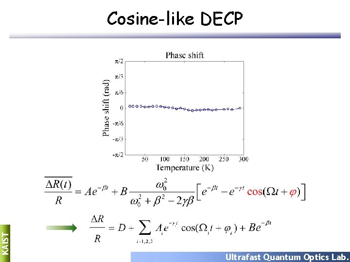 KAIST Cosine-like DECP Ultrafast Quantum Optics Lab. 