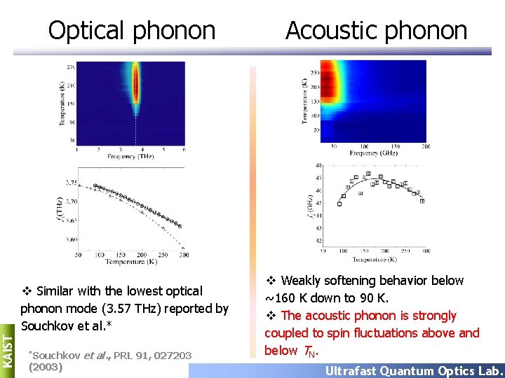 Optical phonon KAIST v Similar with the lowest optical phonon mode (3. 57 THz)