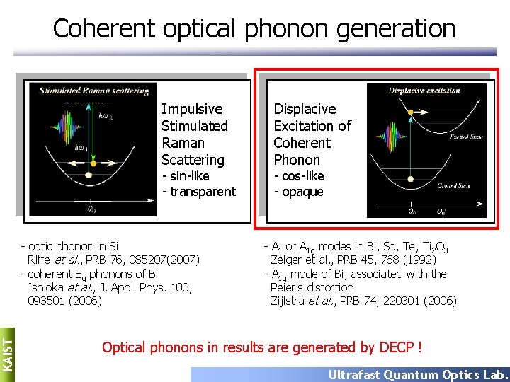 Coherent optical phonon generation Impulsive Stimulated Raman Scattering - sin-like - transparent KAIST -