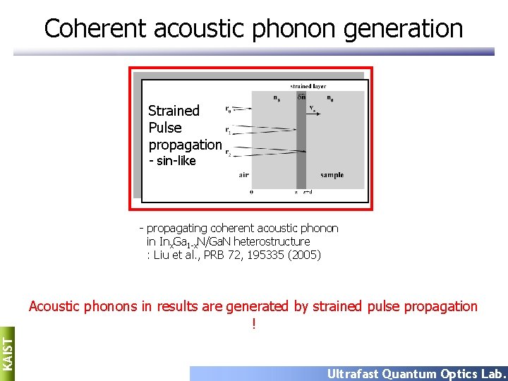 Coherent acoustic phonon generation Strained Pulse propagation - sin-like - propagating coherent acoustic phonon