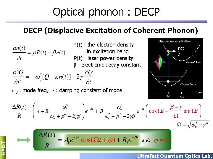 Optical phonon : DECP (Displacive Excitation of Coherent Phonon) n(t) : the electron density