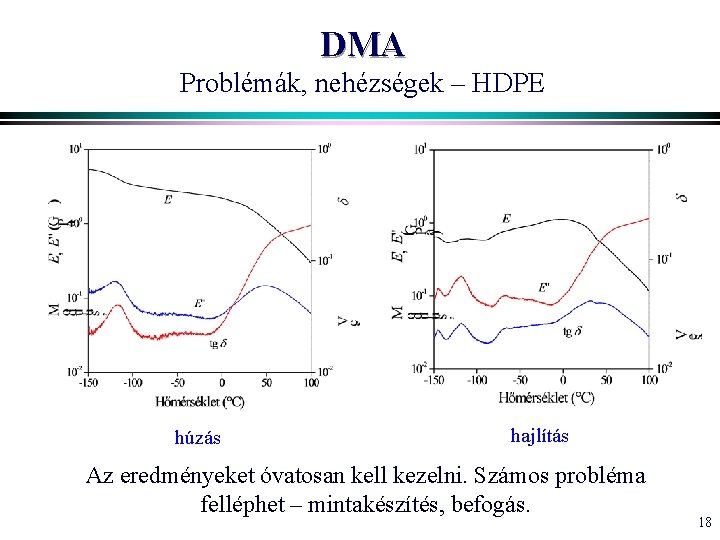 DMA Problémák, nehézségek – HDPE húzás hajlítás Az eredményeket óvatosan kell kezelni. Számos probléma