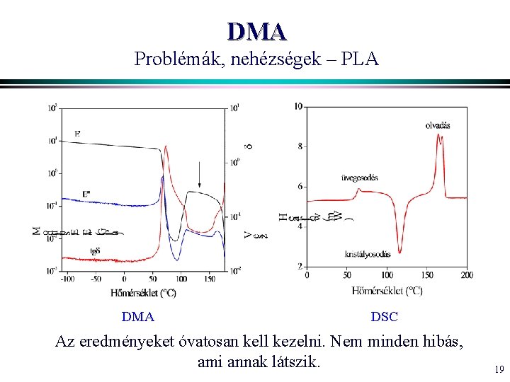 DMA Problémák, nehézségek – PLA DMA DSC Az eredményeket óvatosan kell kezelni. Nem minden