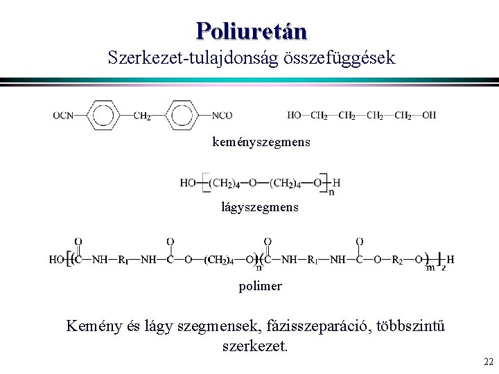 Poliuretán Szerkezet-tulajdonság összefüggések keményszegmens lágyszegmens polimer Kemény és lágy szegmensek, fázisszeparáció, többszintű szerkezet. 22