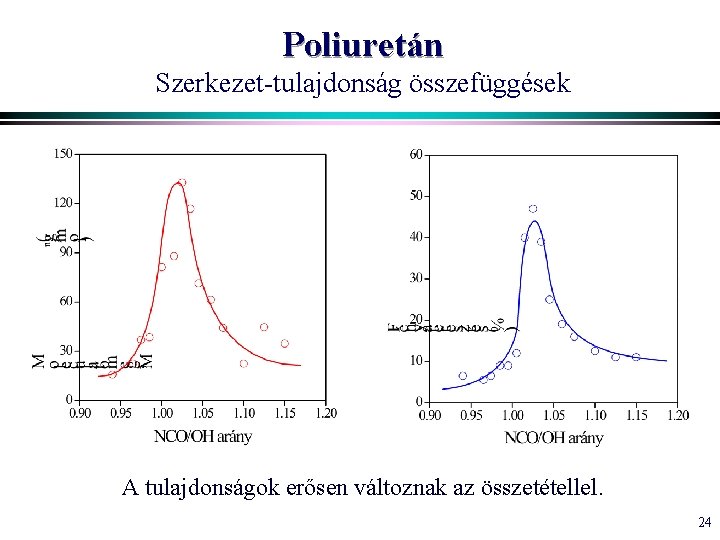 Poliuretán Szerkezet-tulajdonság összefüggések A tulajdonságok erősen változnak az összetétellel. 24 