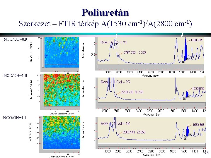 Poliuretán Szerkezet – FTIR térkép A(1530 cm-1)/A(2800 cm-1) NCO/OH=0. 9 NCO/OH=1. 0 NCO/OH=1. 1