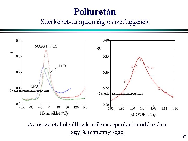 Poliuretán Szerkezet-tulajdonság összefüggések Az összetétellel változik a fázisszeparáció mértéke és a lágyfázis mennyisége. 28