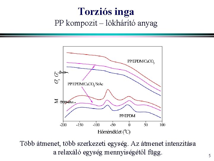 Torziós inga PP kompozit – lökhárító anyag Több átmenet, több szerkezeti egység. Az átmenet