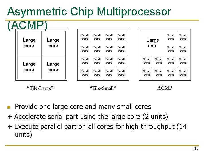 Asymmetric Chip Multiprocessor (ACMP) Large core “Tile-Large” Small core Small core Small core Small