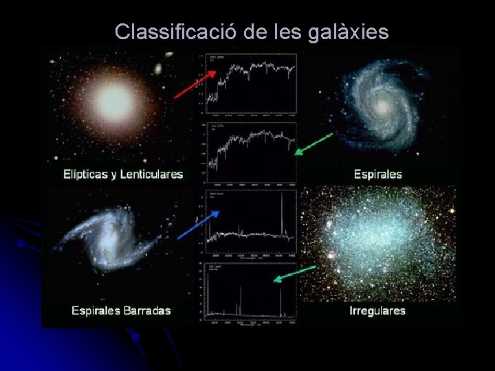 Classificació de les galàxies 