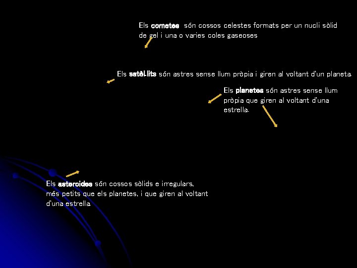 Els cometes són cossos celestes formats per un nucli sòlid de gel i una