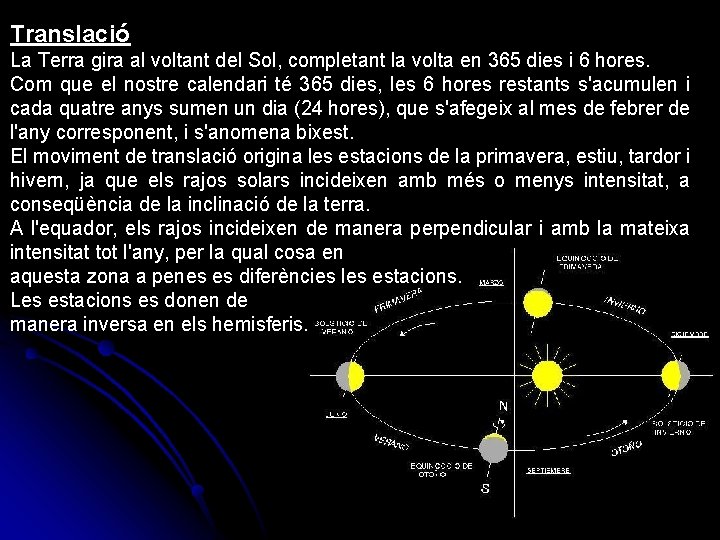 Translació La Terra gira al voltant del Sol, completant la volta en 365 dies