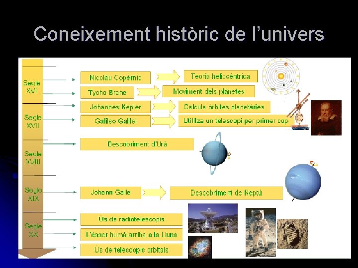 Coneixement històric de l’univers 