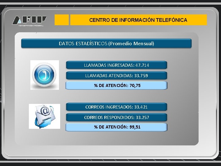 CENTRO DE INFORMACIÓN TELEFÓNICA DATOS ESTADÍSTICOS (Promedio Mensual) LLAMADAS INGRESADAS: 47. 714 LLAMADAS ATENDIDAS: