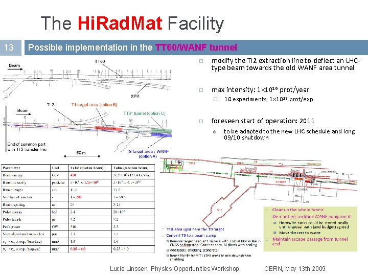 The Hi. Rad. Mat Facility 13 Possible implementation in the TT 60/WANF tunnel modify The Hi. Rad. Mat Facility 13 Possible implementation in the TT 60/WANF tunnel modify