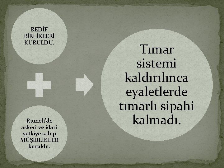 REDİF BİRLİKLERİ KURULDU. Rumeli’de askeri ve idari yetkiye sahip MÜŞİRLİKLER kuruldu. Tımar sistemi kaldırılınca